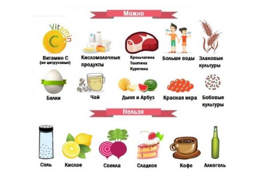 Диета при цистите