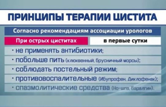 Первая помощь при цистите