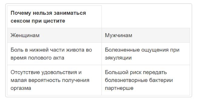 Можно ли заниматься сексом при цистите
