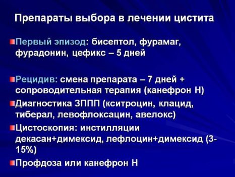 Цистит после интимной близости