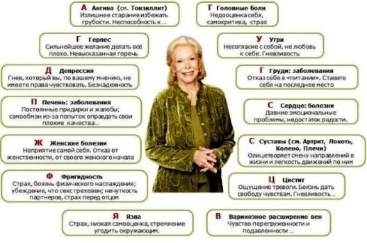 Психосоматика цистита