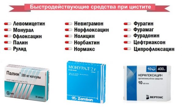 Средство от цистита у женщин