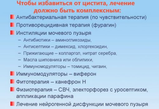 Как избавиться от цистита