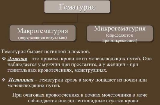 Кровь в моче при цистите