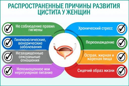 Причины цистита у женщин