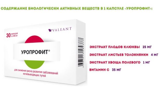 Уропрофит при цистите