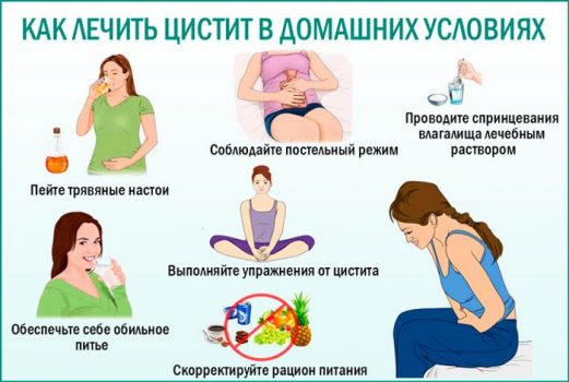 Эффективное лечение цистита: проверенные методы